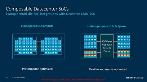 arm neoverse n2 vs a72.